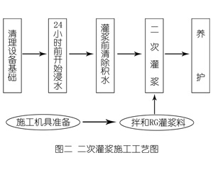 海珠灌浆料施工工艺—文字完整版