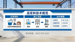 海珠本地工厂讲解：说一遍公路压浆料和铁路压浆料的区别