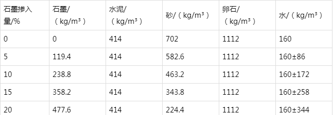 海珠防静电水泥砂浆怎么做(附配比及施工方法)